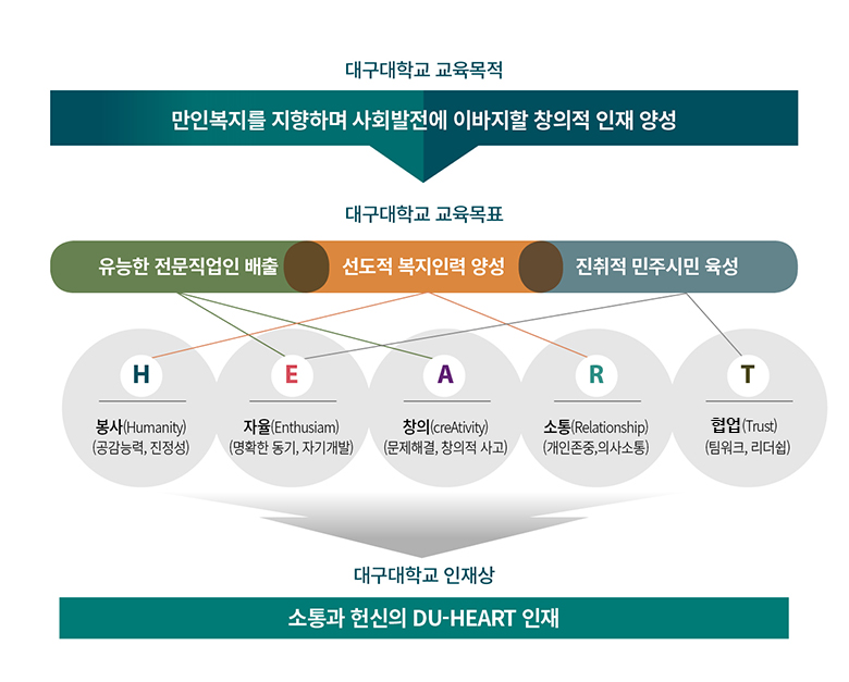 교육목표와 인재상 : 하기 숨은 글 참조